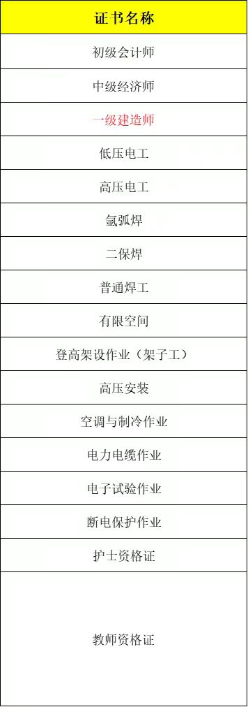 北京某大學雙證在職研