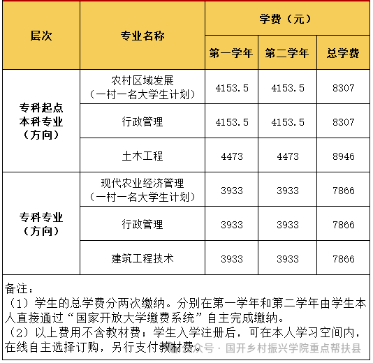 國家開放大學/鄉村振興學院