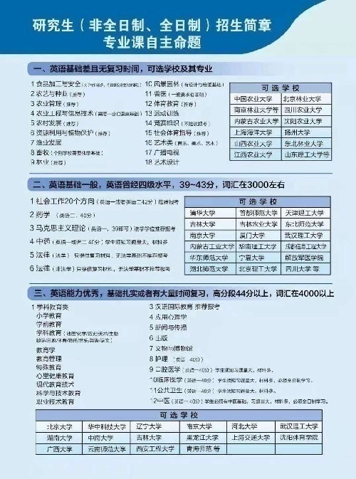 考研自主命題項目面向全國招商考研必過班