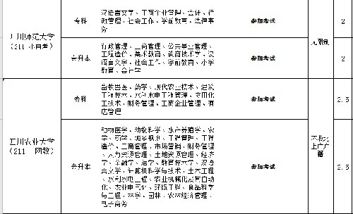 高職擴招醫學類全日制大專學歷