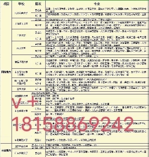 網教國開資格證項目全國招商