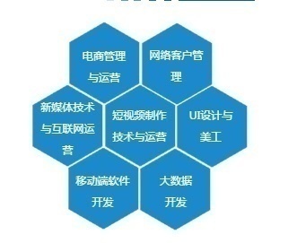 河南省工業學校特色保障班3+2招生