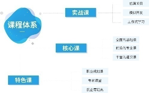 傳智專修學(xué)院軟件專業(yè)全國(guó)范圍內(nèi)高薪招聘非全職招生代理
