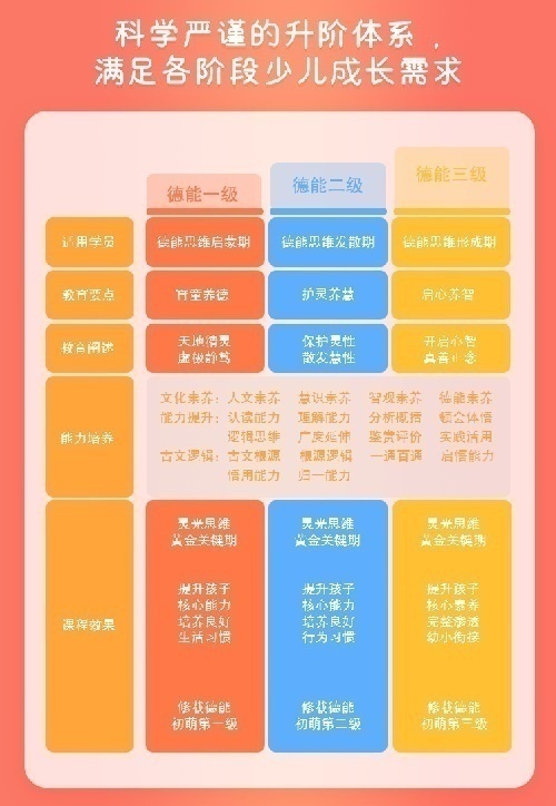 7-14歲北京國學夏令營招生代理