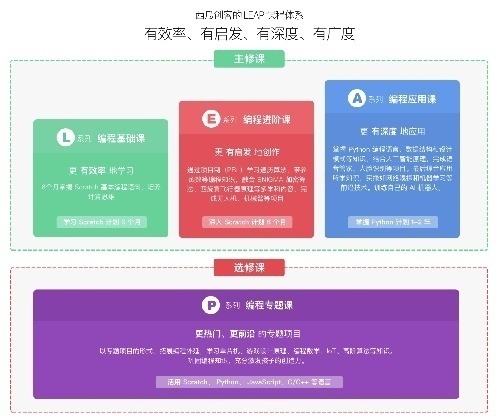 南充少兒編程招生