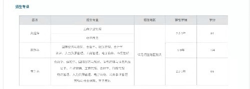 對外經濟貿易大學網教2022春招生 直屬自建點