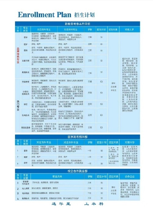 臨沂市華星科技職業(yè)技術(shù)學(xué)校職教高考招生