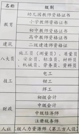甘肅合合職業證書培訓項目合作