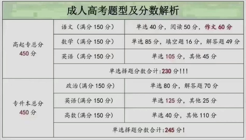 廣西院校成考項目招生合作