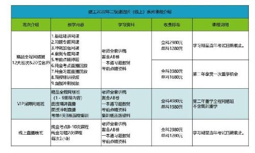 一級建筑師、二級