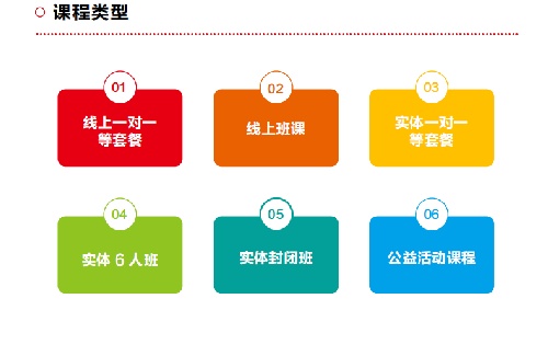 國際學校備考,雅思托福,小語種課程招商